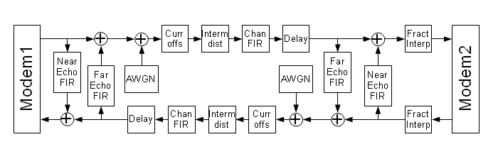 channel simulator diagramm